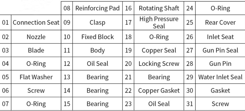 2800Bar high Pressure Hydro Jet Blasting cleaning machine Parts for shipyard cleaning 4 Blades rotary nozzles - Image 6