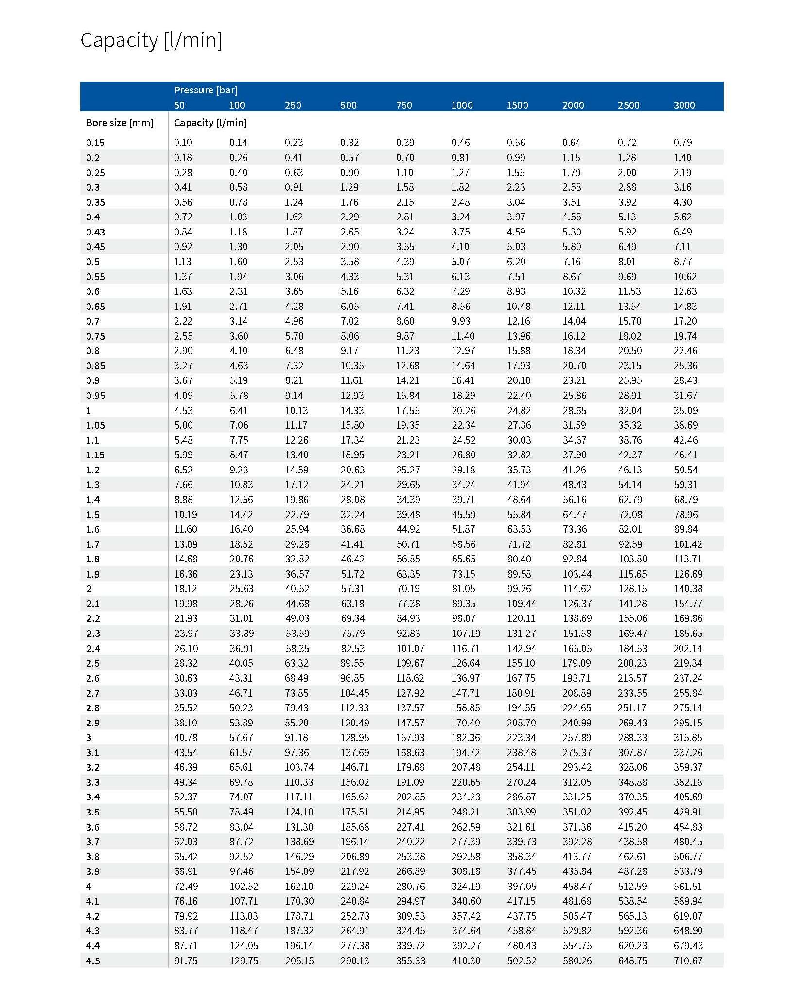 UHP Hydro Jet Tube cleaning machine parts Sapphire nozzles Tip 3/8-24-0.021inch - 画像 2