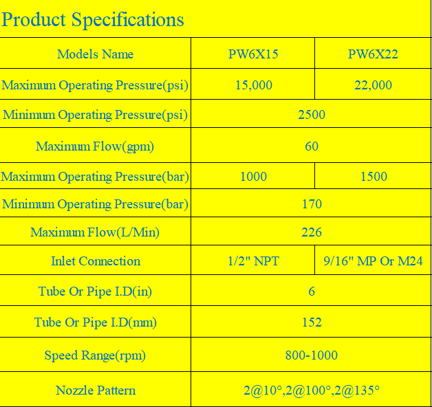 22kpsi 1500Bar UHP Pressure Water Jet cleaning Hydro-Jetting 6" Rhino Pipeline Cleaning Nozzle - Imagen 9