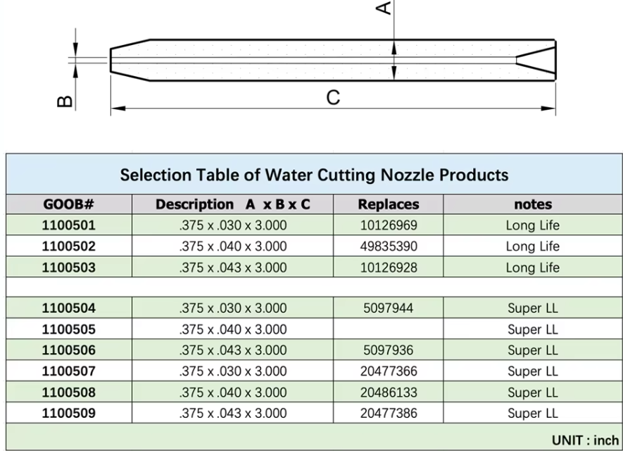 Excellent Quality 60K 420MPa Waterjet Cutting Abrasive Nozzles Mixing Tube For Flow 7.14 - Imagen 3